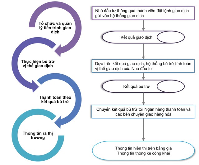 Đầu tư phái sinh hàng hóa “lên ngôi”  ảnh 1