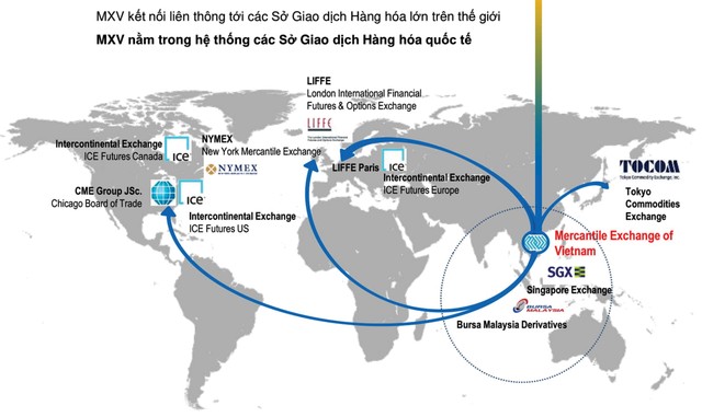 Đầu tư phái sinh hàng hóa “lên ngôi”  ảnh 2