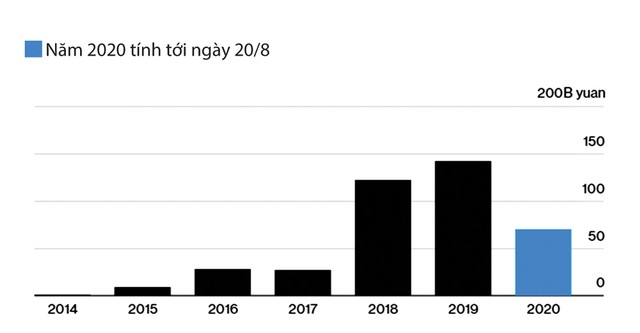 Cảnh báo rủi ro vỡ nợ trái phiếu tại Trung Quốc ảnh 1