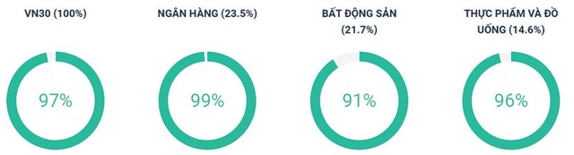 Dòng tiền xoay vòng linh hoạt. Dòng tiền xoay vòng linh hoạt.