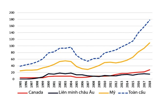 Top 3 khu vực kinh tế có nguồn thu thuế chống trợ cấp (CVD) lớn nhất thế giới.