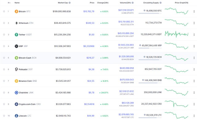 Nguồn: Coinmarketcap.