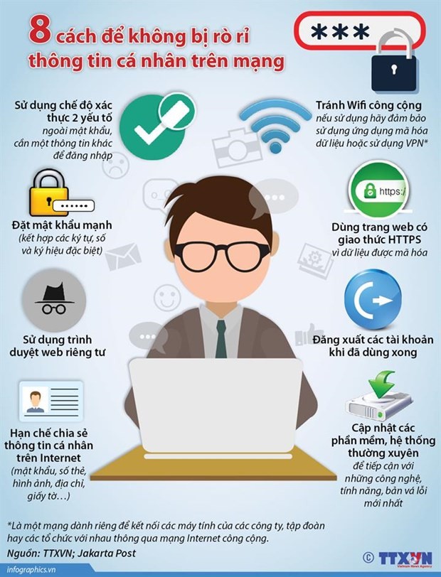 8 cách để không rò rỉ thông tin cá nhân trên mạng xã hội. (Đồ họa TTXVN). 8 cách để không rò rỉ thông tin cá nhân trên mạng xã hội. (Đồ họa TTXVN).