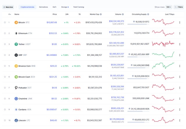 Nguồn: Coinmarketcap.