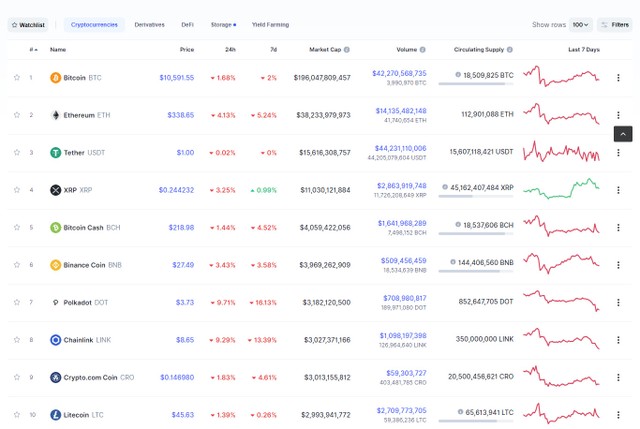 Nguồn: Coinmarketcap.