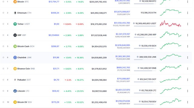 Nguồn: Coinmarketcap.