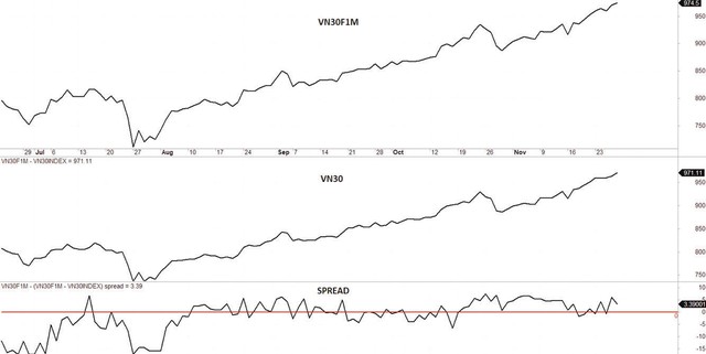 Diễn biến và chiến lược giao dịch VN30F1M tuần qua.