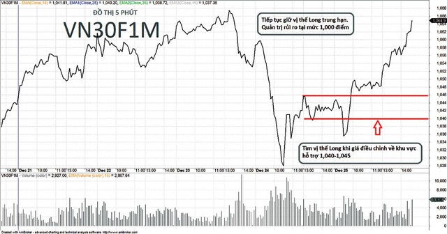 Nhật ký giao dịch VN30F1M tuần qua.