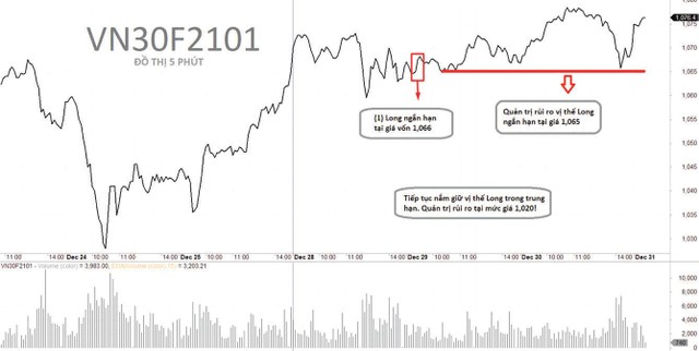 Nhật ký giao dịch VN30F2101 tuần qua.