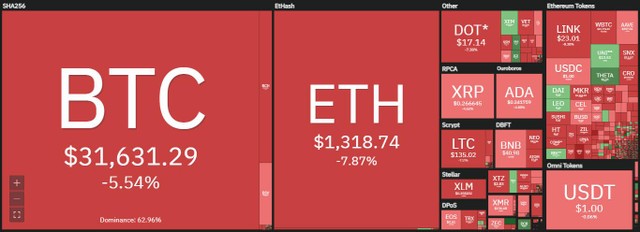 Top 10 đỏ lửa trong phiên giao dịch ngày hôm nay. Nguồn: Coin360.
