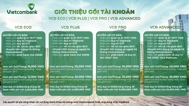 Nguồn: Vietcombank.