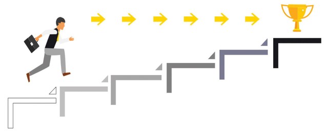 Lộ trình chuyển đổi cơ bản sang IFRS.