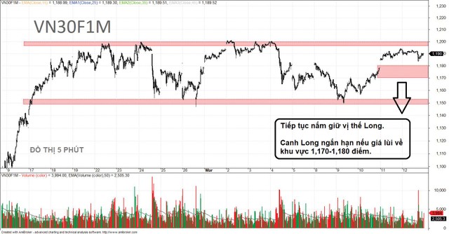 Chiến lược giao dịch phái sinh được khuyến nghị là canh mua (long). Chiến lược giao dịch phái sinh được khuyến nghị là canh mua (long).
