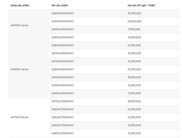 Giá bán đề nghị của các dòng sản phẩm TV UHD 2021.