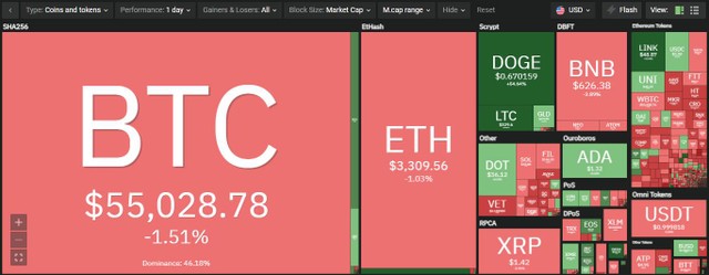 DOGE tiếp tục là điểm sáng trong phiên giao dịch ngày hôm nay. Nguồn: Coin360.