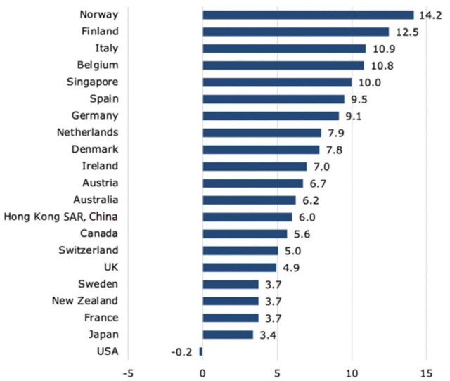 Hiệu quả khuyến nghị của các chuyên gia phân tích ở các thị trường.