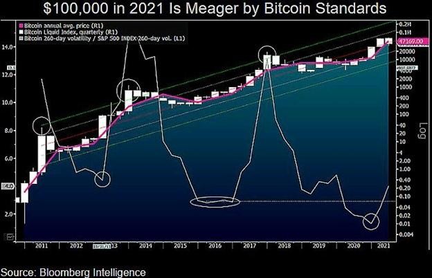 Biểu đồ giá Bitcoin so với BTC/USD. Nguồn: Dan Tapeiro/Twitter.