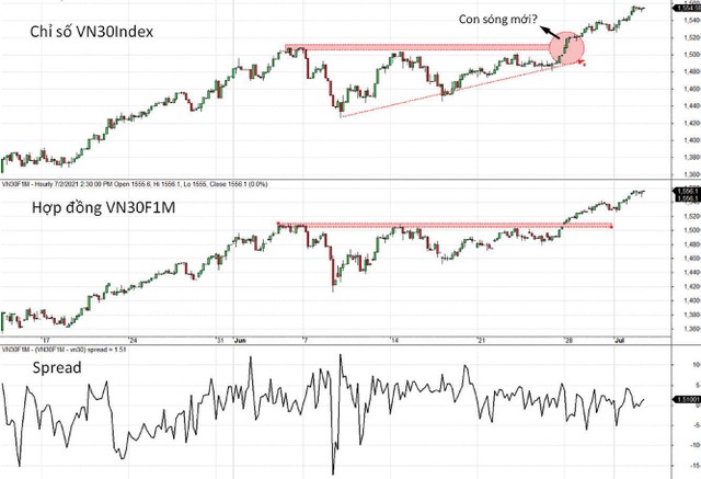 Bên Mua tiếp tục chiếm áp đảo xu hướng dài-trung-ngắn hạn.