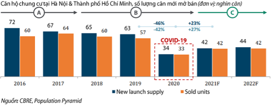 Dự báo thị trường bất động sản.