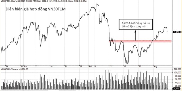 VN30F1M chưa rõ xu hướng trung hạn.