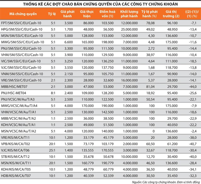 Lưu ý: Cổ phiếu niêm yết mới trong năm 2021 sẽ lấy giá chào sàn ngày đầu tiên để tính hiệu suất.
