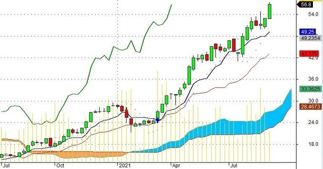 Trên thị trường, cổ phiếu CRE đang có giá 56.800 đồng/cp đóng cửa phiên 31/8. Vốn hóa thị trường đạt hơn 5.300 tỷ. Trên thị trường, cổ phiếu CRE đang có giá 56.800 đồng/cp đóng cửa phiên 31/8. Vốn hóa thị trường đạt hơn 5.300 tỷ.