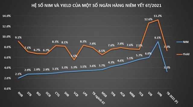Nguồn: BCTC ngân hàng, AAS tổng hợp.