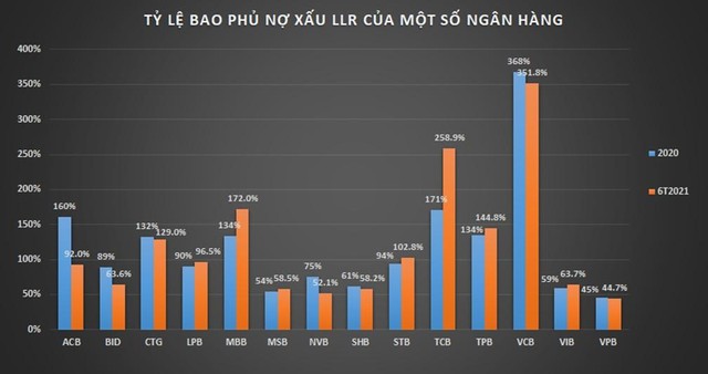 Nguồn: BCTC ngân hàng, AAS tổng hợp.