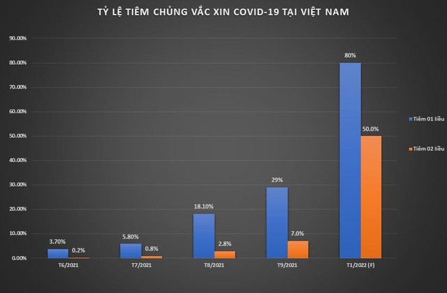 Nguồn: Bộ Y tế, AAS.