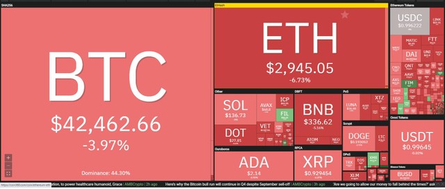 Thị trường sụt giảm nhẹ trong phiên giao dịch ngày 28/9. Nguồn: Coin360.