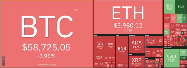 Đồng SHIB tiếp tục là tâm điểm trong phiên giao dịch ngày 28/10. Nguồn: Coin360.