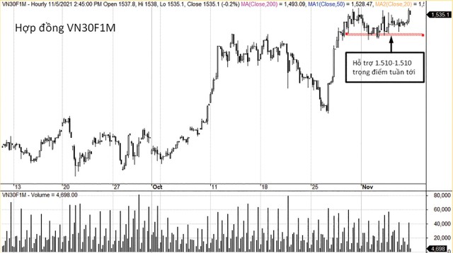 Diễn biến giá vẫn trong tầm kiểm soát.