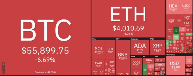 Thị trường giảm điểm mạnh trong phiên giao dịch ngày 19/11. Nguồn: Coin360. Thị trường giảm điểm mạnh trong phiên giao dịch ngày 19/11. Nguồn: Coin360.