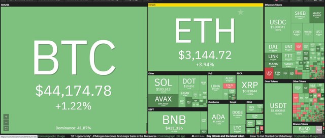 Sắc xanh lan tỏa thị trường trong phiên giao dịch ngày 16/2. Nguồn: Coin360.