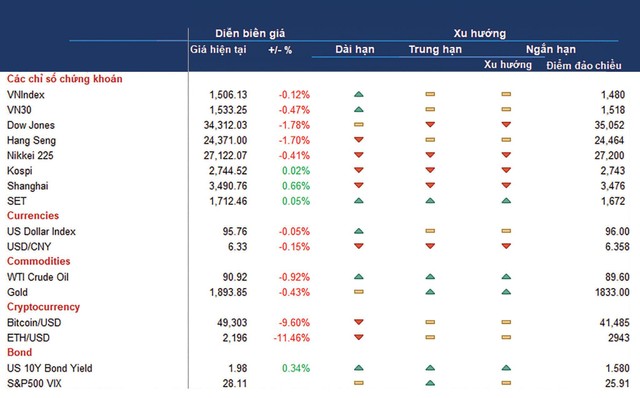 Chứng khoán toàn cầu đánh mất xu hướng tăng trưởng dài hạn.