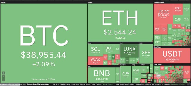 Thị trường phục hồi nhẹ trong phiên giao dịch ngày 15/3. Nguồn: Coin360.