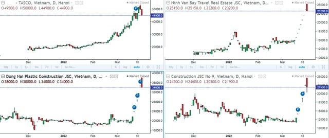 Giá cổ phiếu HUT, NVT, DNP và VC9 tăng dựng đứng trong thời gian ngắn.