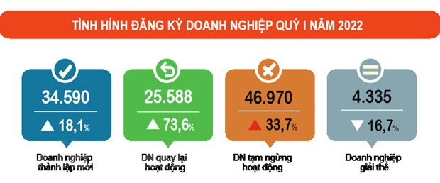 (Nguồn: Tổng cục Thống kê).