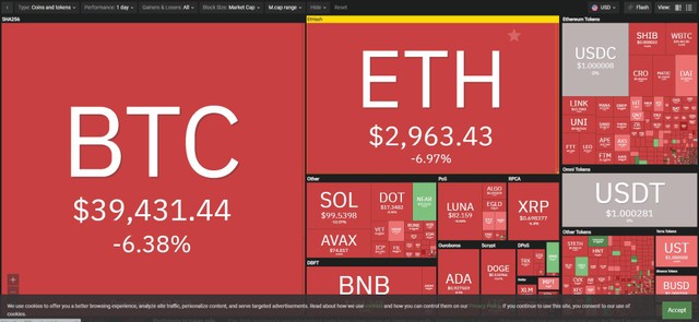 Thị trường đồng loạt giảm mạnh trong phiên giao dịch ngày 12/4. Nguồn: Coin360.