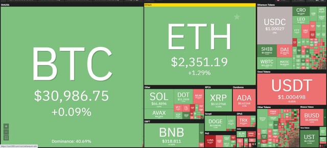 Thị trường đã lấy lại được sắc xanh trong phiên giao dịch ngày 11/5. Nguồn: Coin360.