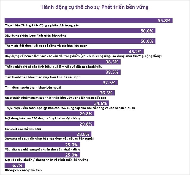 Dữ liệu thị trường Việt Nam – Kết quả khảo sát của GTI năm 2021(*)