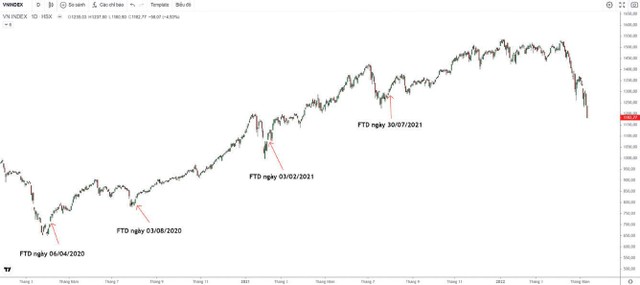 Một số ngày bùng nổ theo đà trong 2 năm qua. Một số ngày bùng nổ theo đà trong 2 năm qua.