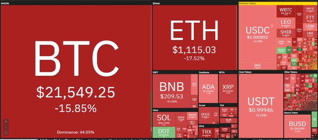 Màu đỏ thẫm ngập tràn trong phiên giao dịch ngày 17/5. Nguồn: Coin360.