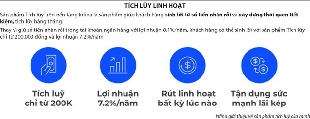 Infina giới thiệu về sản phẩm tích luỹ của mình
