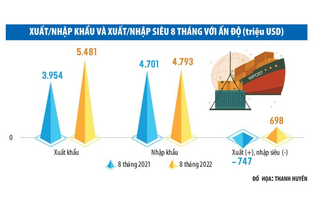 Đồ họa: Thanh Huyền.