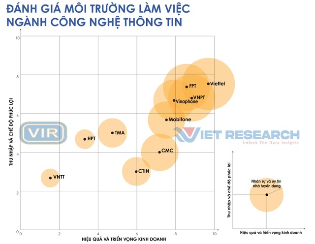 Nguồn: Top 10 nơi làm việc tốt nhất năm 2022, ngành CNTT (www.bestemployer.vn).