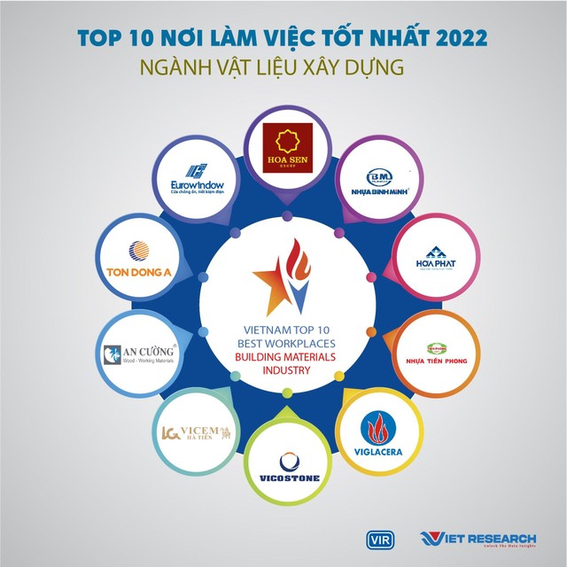 TOP 10 NƠI LÀM VIỆC TỐT NHẤT 2022, Ngành: Vật liệu Xây dựng.