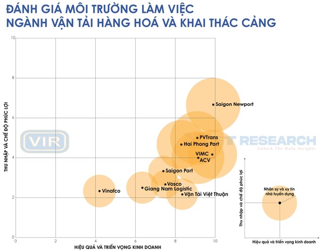 Nguồn: Top 10 nơi làm việc tốt nhất năm 2022, ngành Logistics (www.bestemployer.vn).