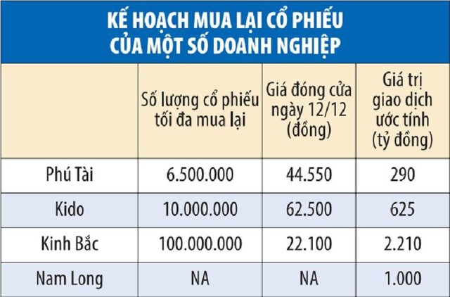 Nguồn: Tổng hợp.