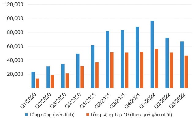 Tiền và các khoản tương đương tiền cuối kỳ của khách hàng tại các công ty chứng khoán.